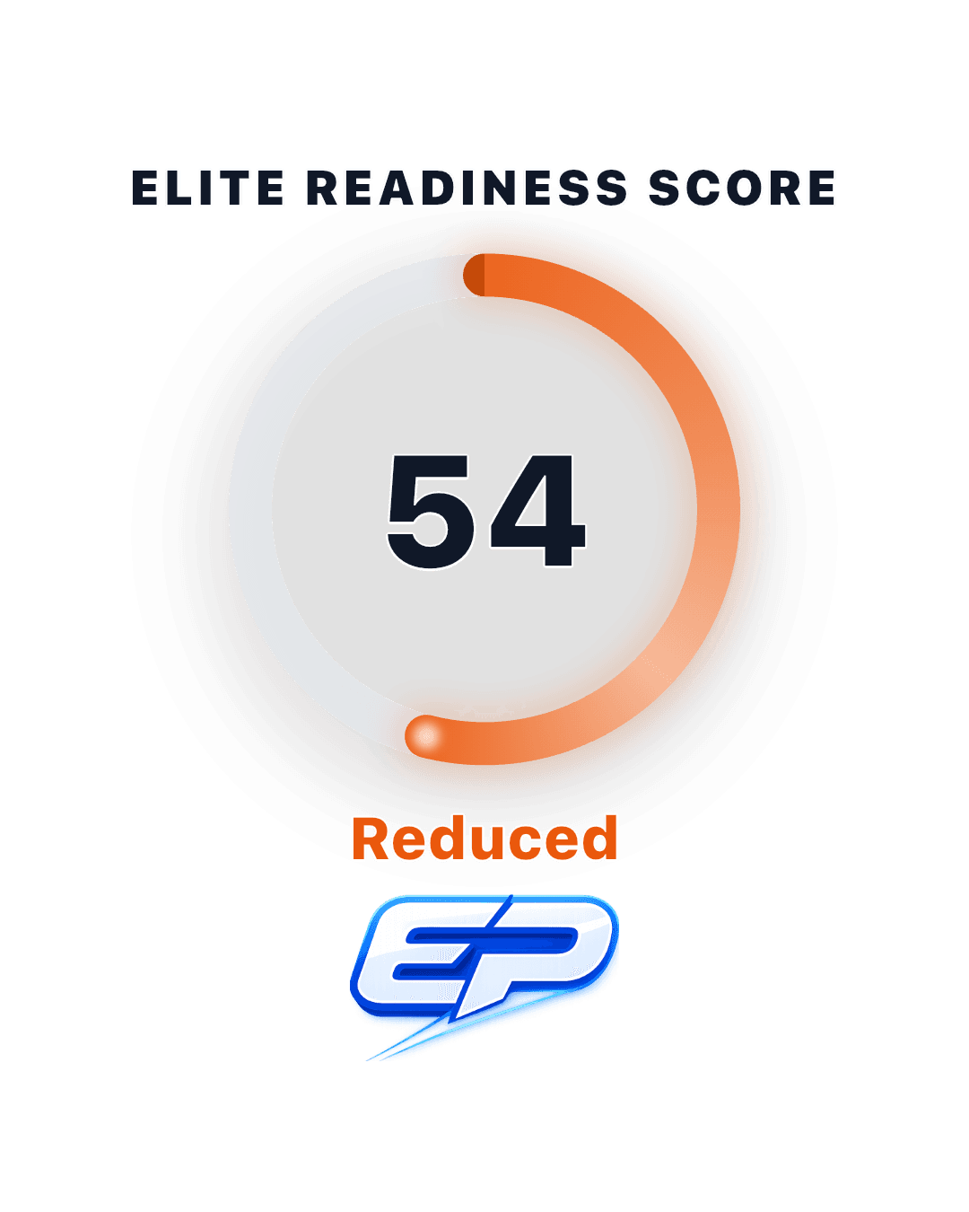 Elite Readiness orange state